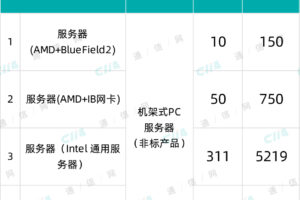 服务器采购的成本考虑:在做出购买决策之前需要考虑哪些因素 (服务器采购的企业)