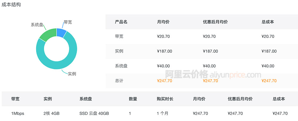 降低您业务的运营费用