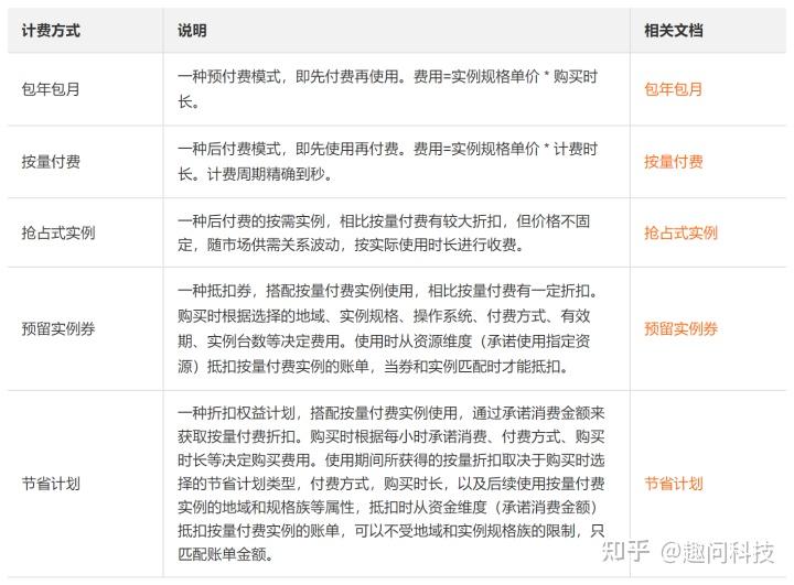 最大化您的投资并控制成本