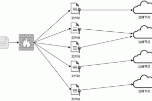 云端部署区块链：释放分布式技术的潜力 (云端部署区块怎么设置)