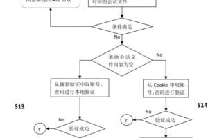 服务器攻击的保险选择：了解政策、覆盖范围和保费 (服务器攻击软件)