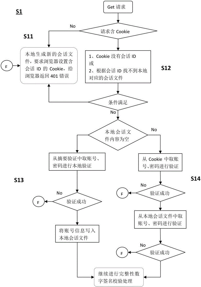 服务器攻击的保险选择