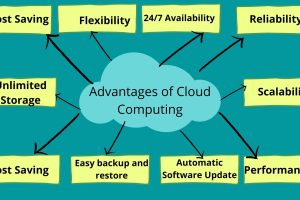 cloud server security vulnerability scanning best practices (cloudsee摄像头用什么软件)