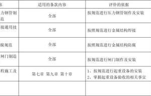 合规性检查清单：云服务器安全性的最佳实践 (合规性检查清单怎么写)