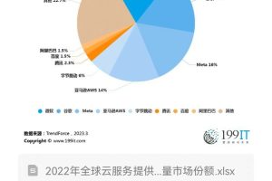 云服务提供商的深入分析：比较 AWS、Azure 和 Google Cloud (云服务提供商通过什么模型)