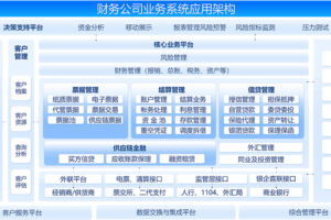 服务器财务管理：年度费用分解 (服务器财务管理系统)