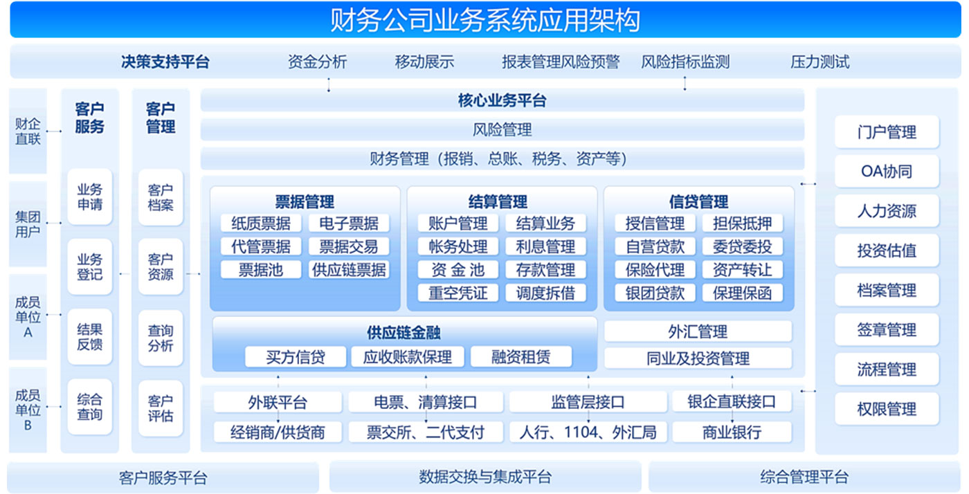服务器财务管理