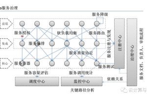 分布式服务器在云端: 实现持续交付和 DevOps 实践 (分布式服务器是什么意思)