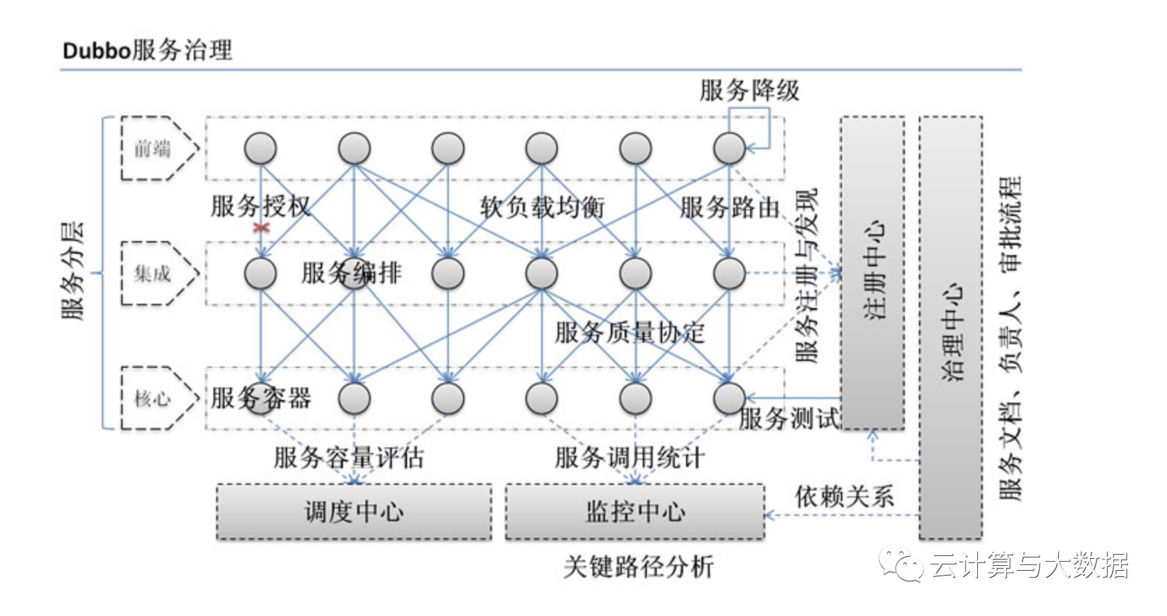 实现持续交付和
