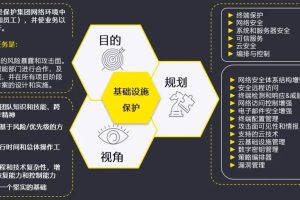 云基础设施趋势：洞察未来技术发展 (云 基础设施)