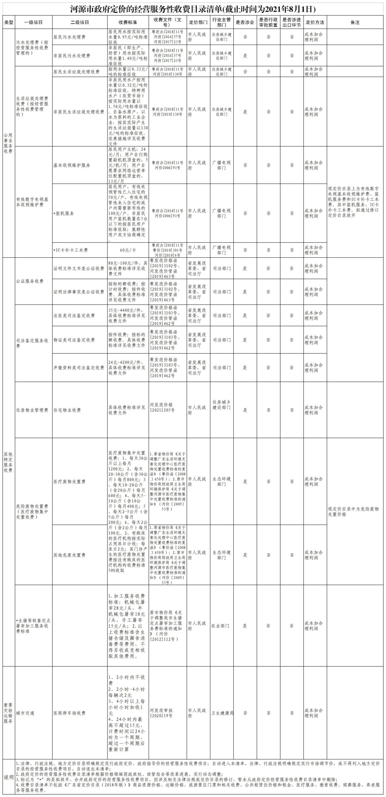服务器预算规划