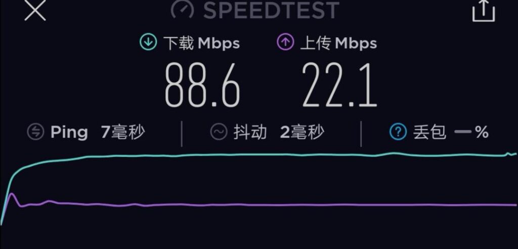 电信