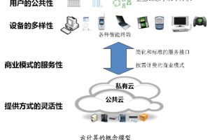 云计算如何增强医疗服务的敏捷性和可扩展性 (云计算如何增强技术安全)