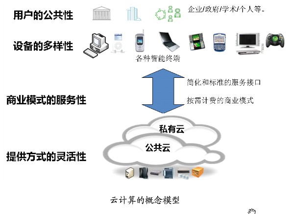 云计算如何增强技术安全