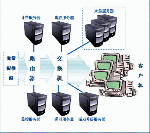 了解不同时期采购成本