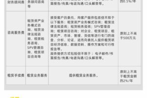 年租服务器费用：按容量和类型分类 (年租服务器费用怎么算)