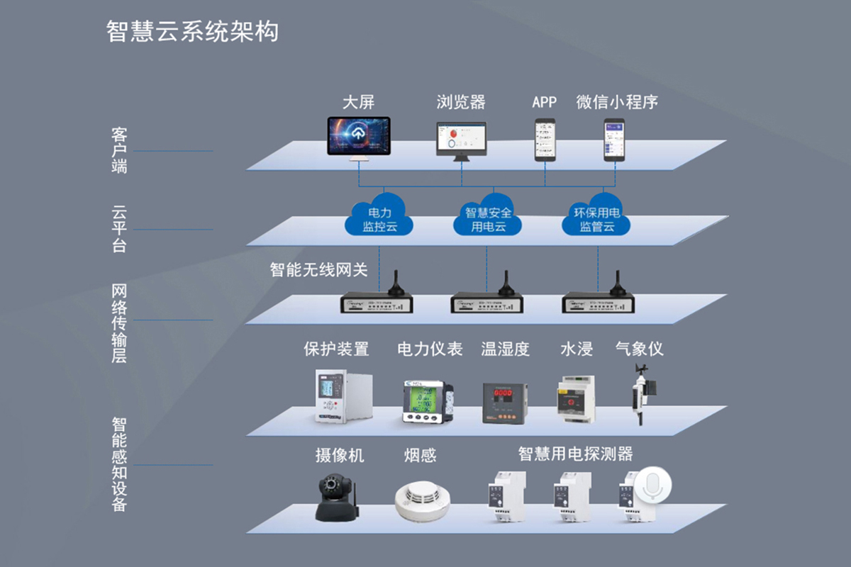 云服务器与边缘计算相结合