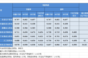 服务器价格与性能：找到最佳性价比 (服务器价格与什么有关)