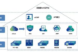 云服务器混合云方案：满足不同工作负载的灵活解决方案 (服务器和云)