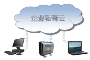 云服务器私有云部署的监控和管理：实现可视性和控制 (云服务器私有ip有什么用)