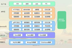 云原生分布式服务器系统: 现代应用程序的基石 (云原生分布式数据库)