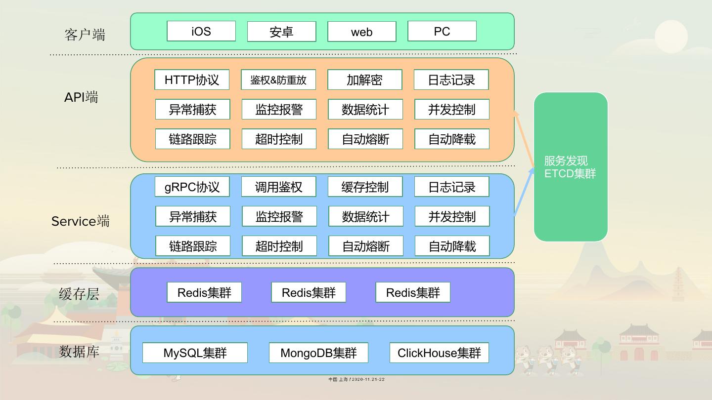 云原生分布式服务器系统