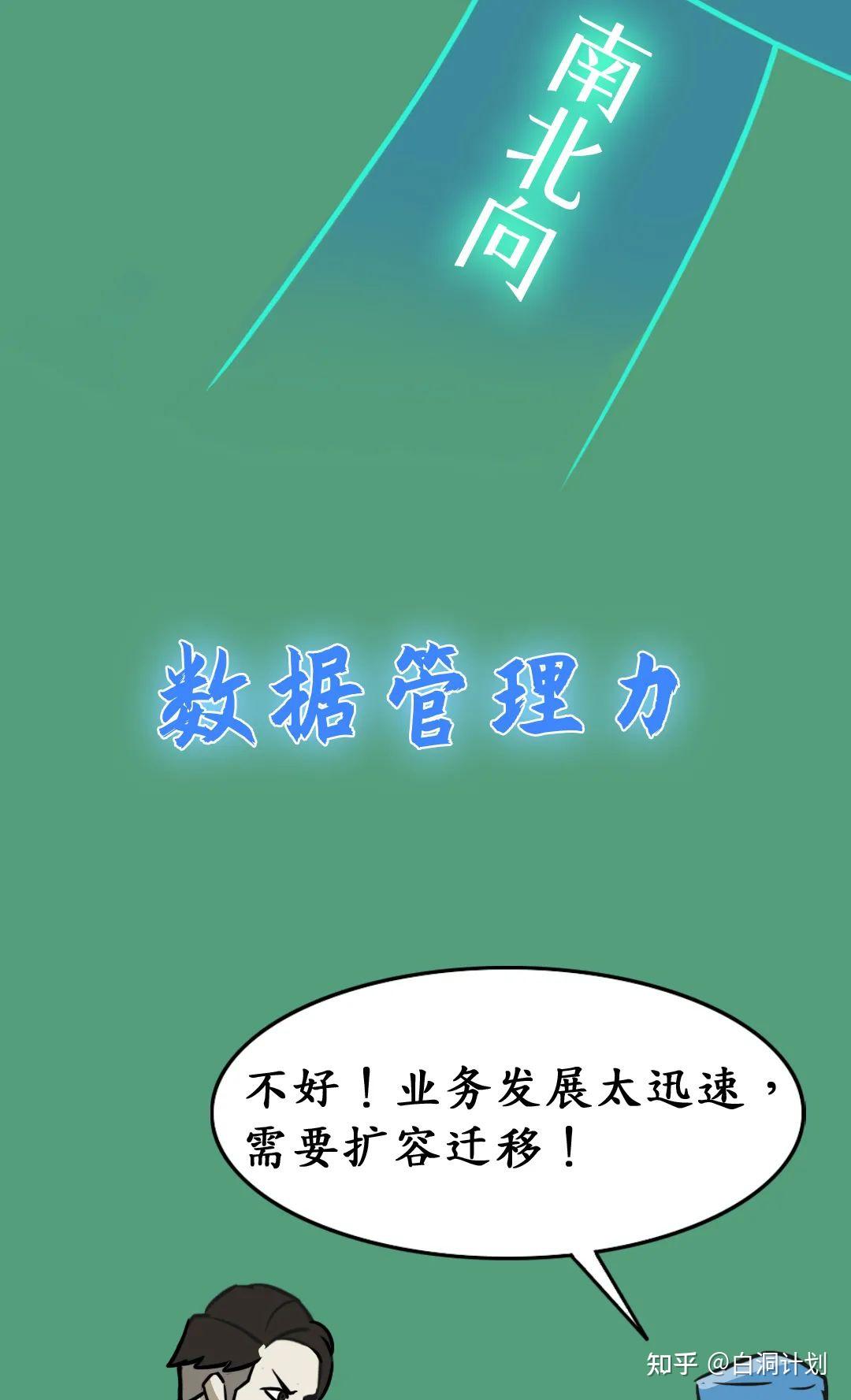如何通过云服务器咨询优化业务运营