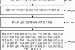 揭秘服务器定价：影响成本的因素全面指南 (服务器定位)