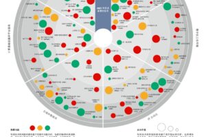 每种规模的企业估算服务器成本的详细指南 (每种规模的企业是什么)