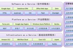 云资源的架构设计：构建高效、可扩展的云解决方案 (云资源的架构包括哪些)