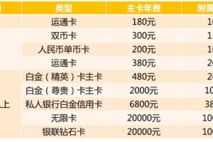 按时或年付：服务器费用选择的经济影响 (按年付款)