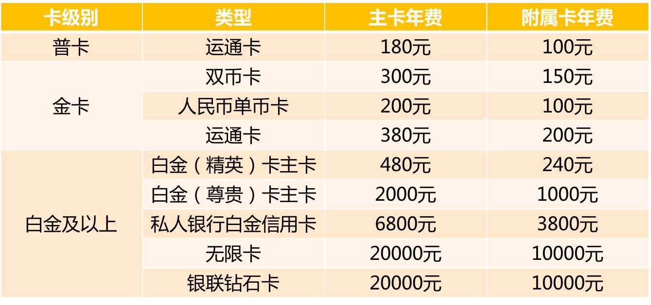 按年付款