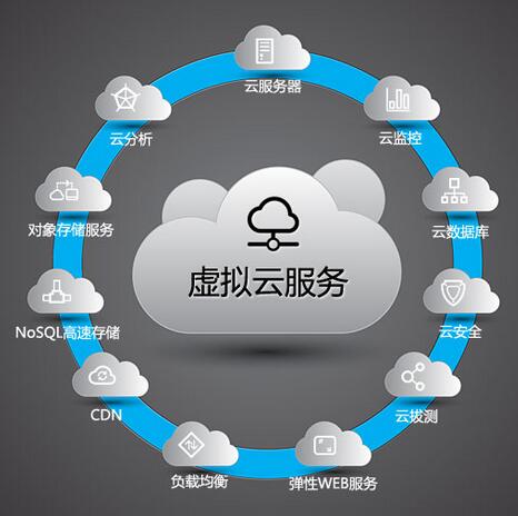 云服务器工作流程