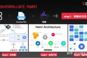 云原生应用程序开发：利用云资源的敏捷性和可扩展性 (云原生应用程序是什么意思)