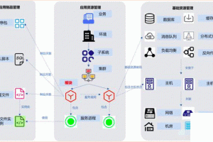 云资源管理：优化成本并提高效率的关键 (云资源管理平台)