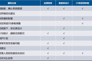 云部署的性能优化：确保应用程序可靠性 (云部署的性能指标包括)