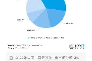 云基础设施的挑战：应对现代化过程中的障碍 (云基础设施的安全问题包含哪些?)