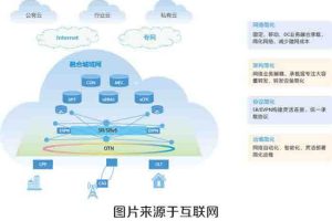 云服务器推动金融科技浪潮：打造无缝数字金融体验 (云服务器 chia)