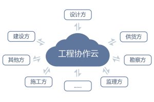 云平台的协作能力:促进团队合作和知识共享 (云平台的协作是什么)