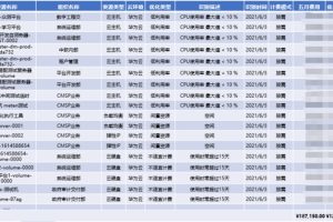 云资源的成本优化：控制支出并最大化价值 (云资源的成本包括哪些)