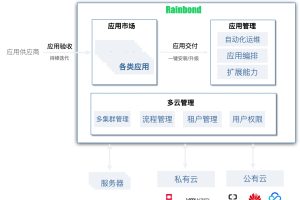 多云管理中的云服务器性能优化：最大化资源，提高性能 (多云管理中的安全隐患)