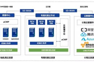 云服务器混合云方案：连接公共云和私有云的最佳搭档 (服务器和云)