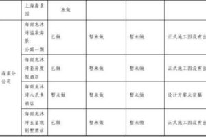 掌握成本：年度服务器费用分解 (年成本费用的计算公式)