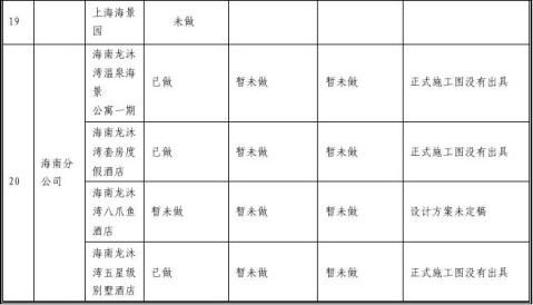 年度服务器费用分解
