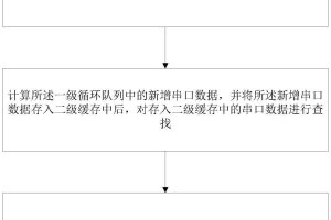揭秘怀化串口服务器报价背后的因素 (怀化串串)