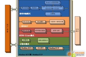 怀化串口服务器市场报价调查，为您提供全面参考 (怀化串串)