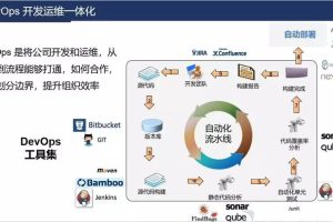 云原生应用程序开发：加速创新和部署周期 (云原生应用程序是什么意思)
