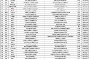 新余服务器EOL管理费用：设备更换、数据迁移和支持 (公司疫情防控调查表)