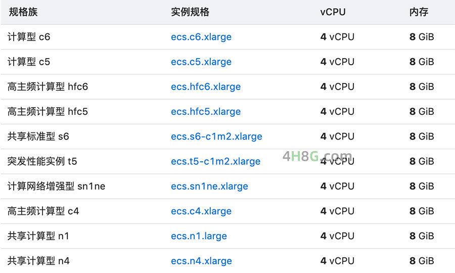 服务器价格细分标准