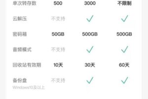 云服务器按月支付优势：降低成本，增强灵活性 (云服务器按月买的数量)
